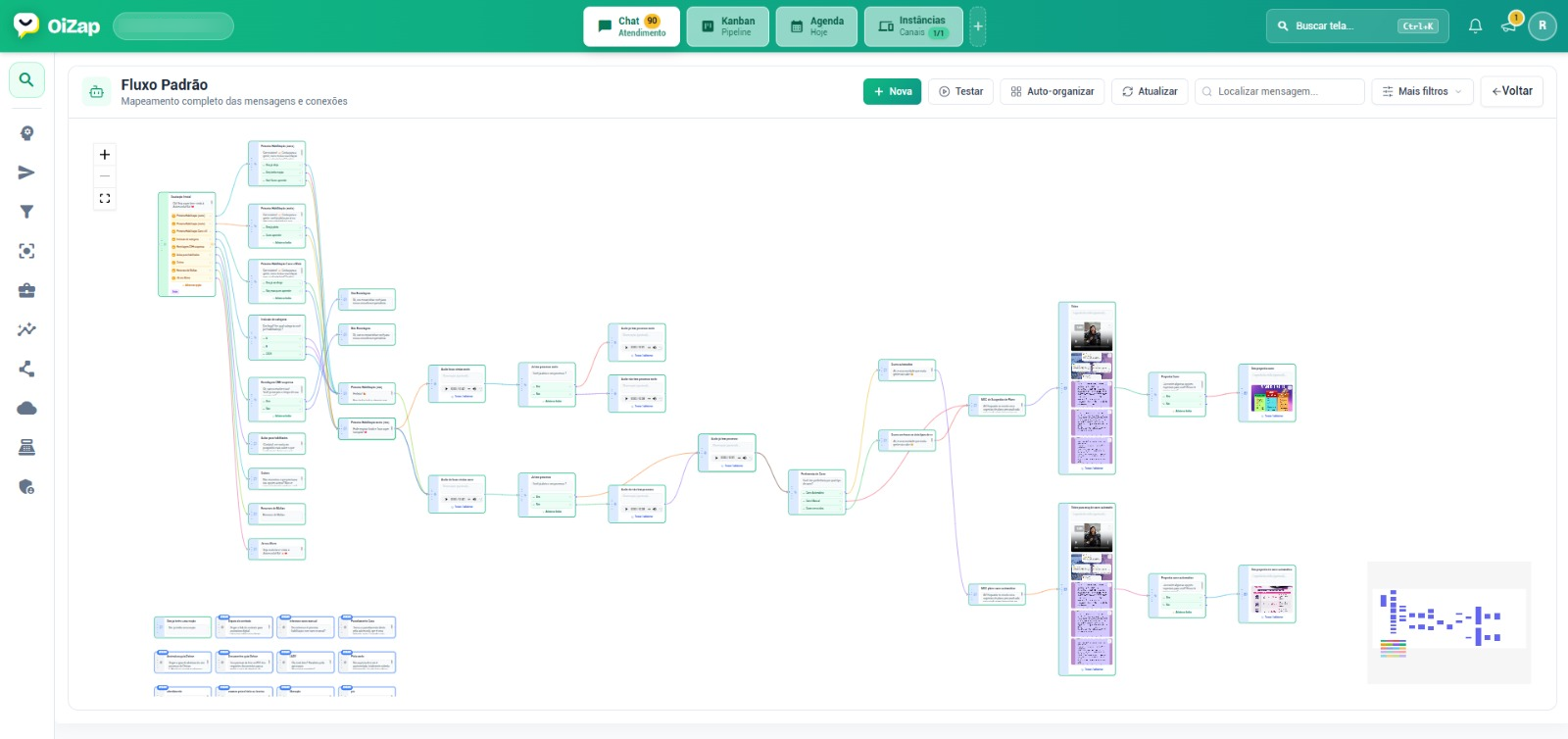 Mapeamento completo de fluxo de mensagens do OiZap CRM